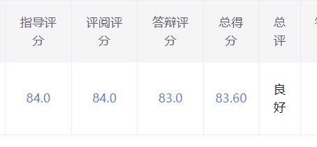 答辩成绩